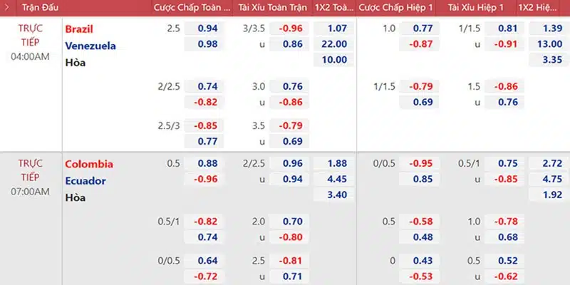 Minh họa cách tính HDP 0.5 trận đấu Colombia vs Ecuador